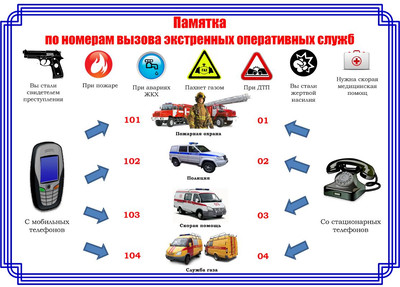 Памятка по номерам вызова экстренных оперативных служб